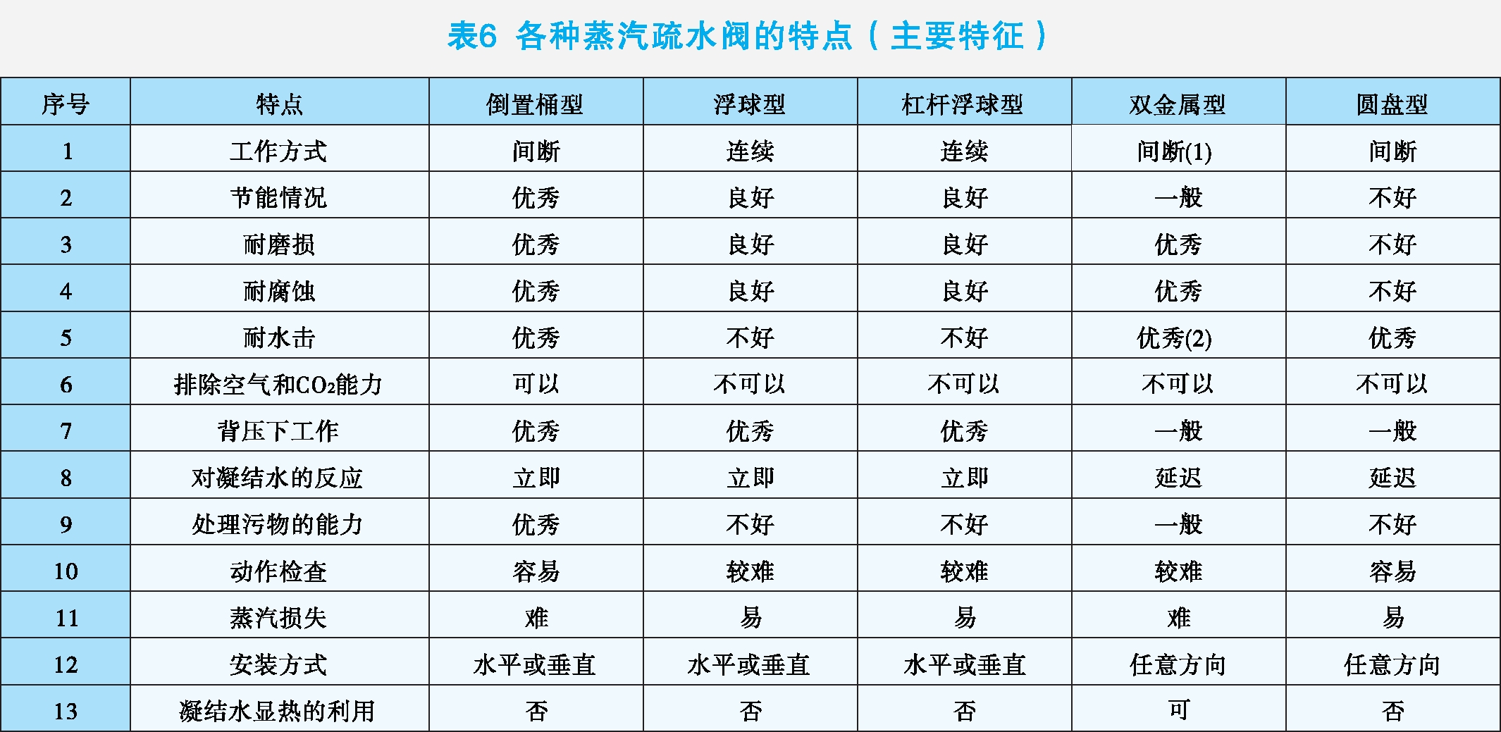 订购9