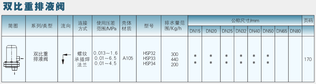 排液阀